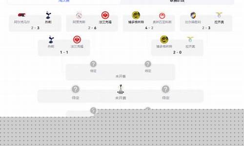 欧联杯经济分析图